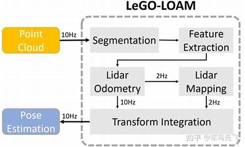 loam 源码